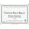 Château Haut Bailly - Pessac-Léognan 1999 b5952cb1c3ab96cb3c8c63cfb3dccaca 
